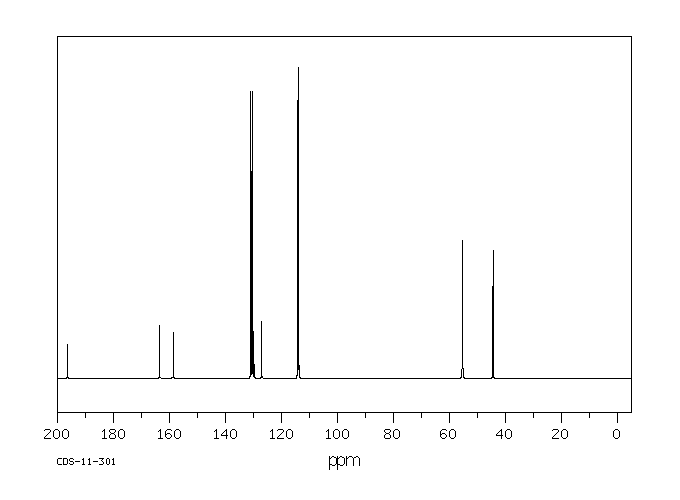 DESOXYANISOIN(120-44-5) <sup>1</sup>H NMR