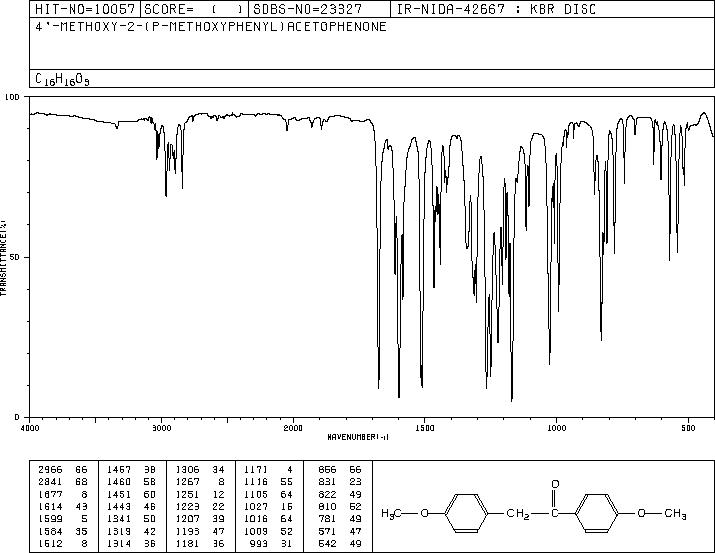 DESOXYANISOIN(120-44-5) <sup>1</sup>H NMR