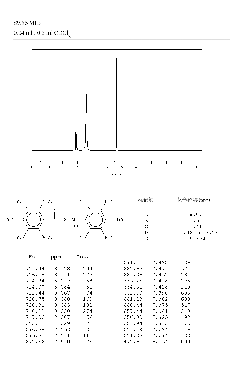 Benzyl benzoate(120-51-4) Raman