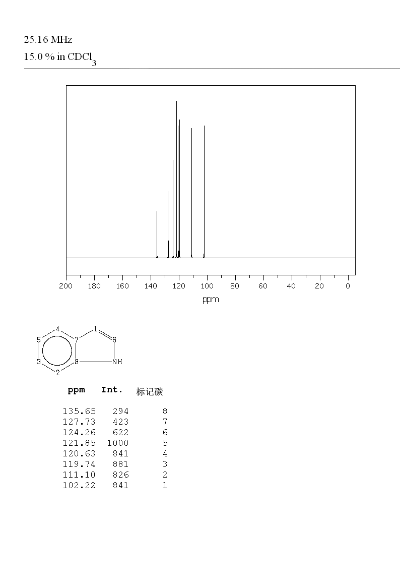 Indole(120-72-9) Raman