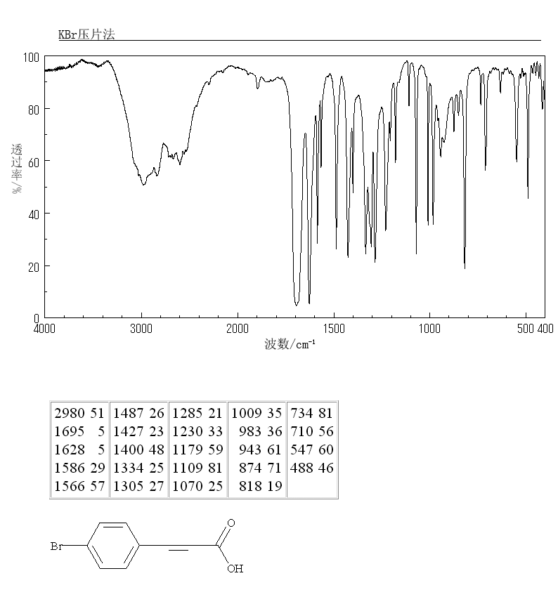 4-Bromocinnamic acid(1200-07-3) <sup>1</sup>H NMR