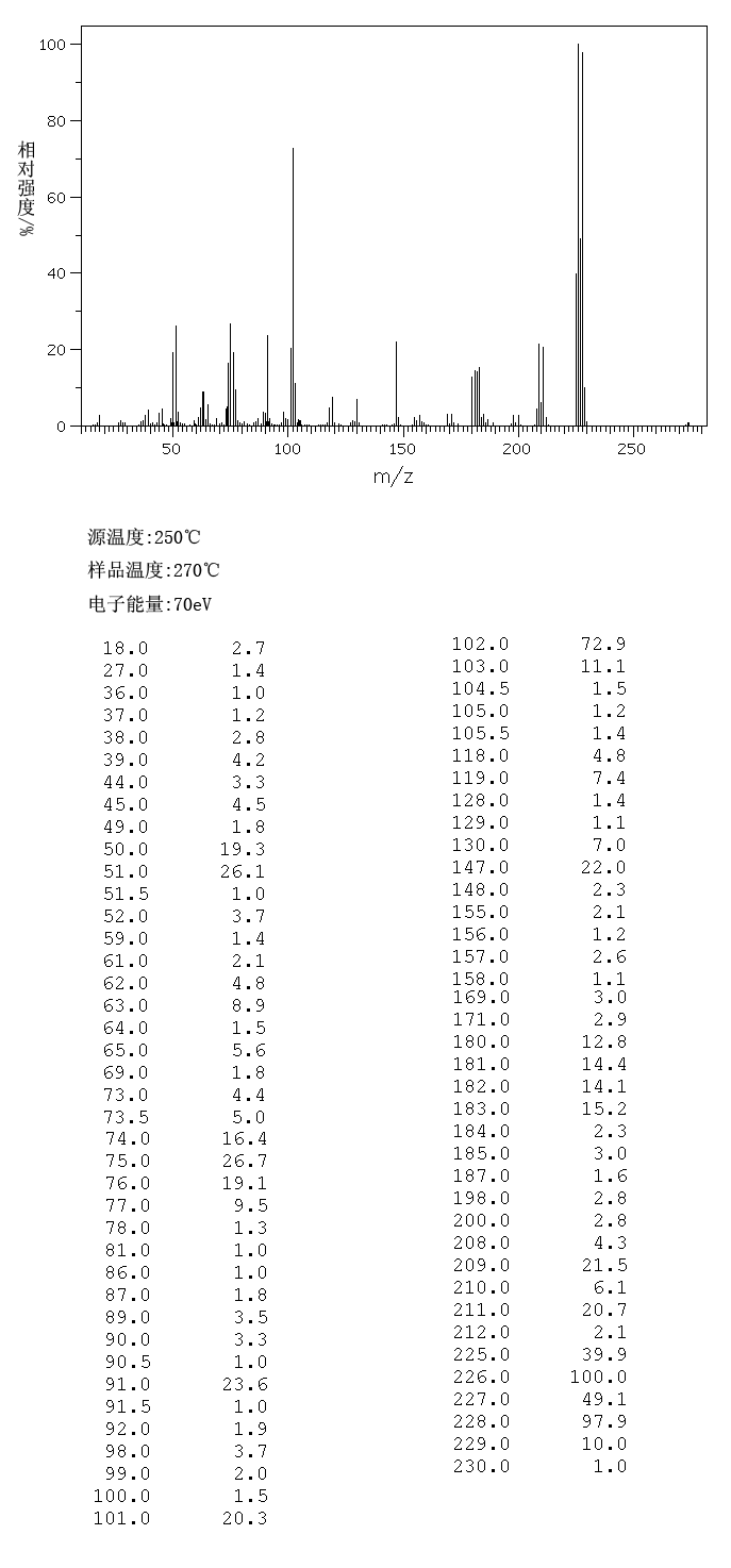 4-Bromocinnamic acid(1200-07-3) <sup>1</sup>H NMR