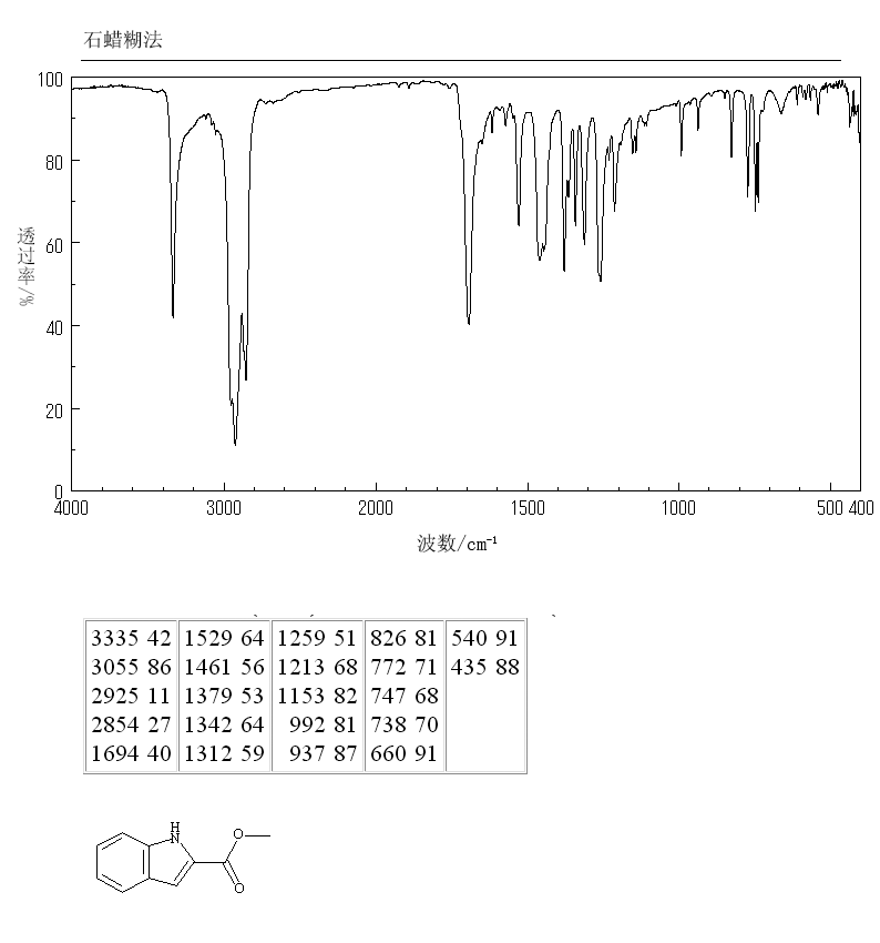 Methyl indole-2-carboxylate(1202-04-6) IR1