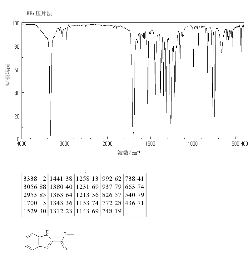 Methyl indole-2-carboxylate(1202-04-6) IR1