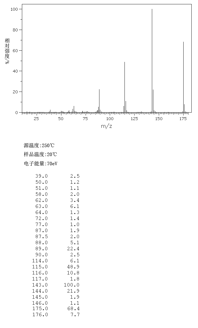 Methyl indole-2-carboxylate(1202-04-6) IR1