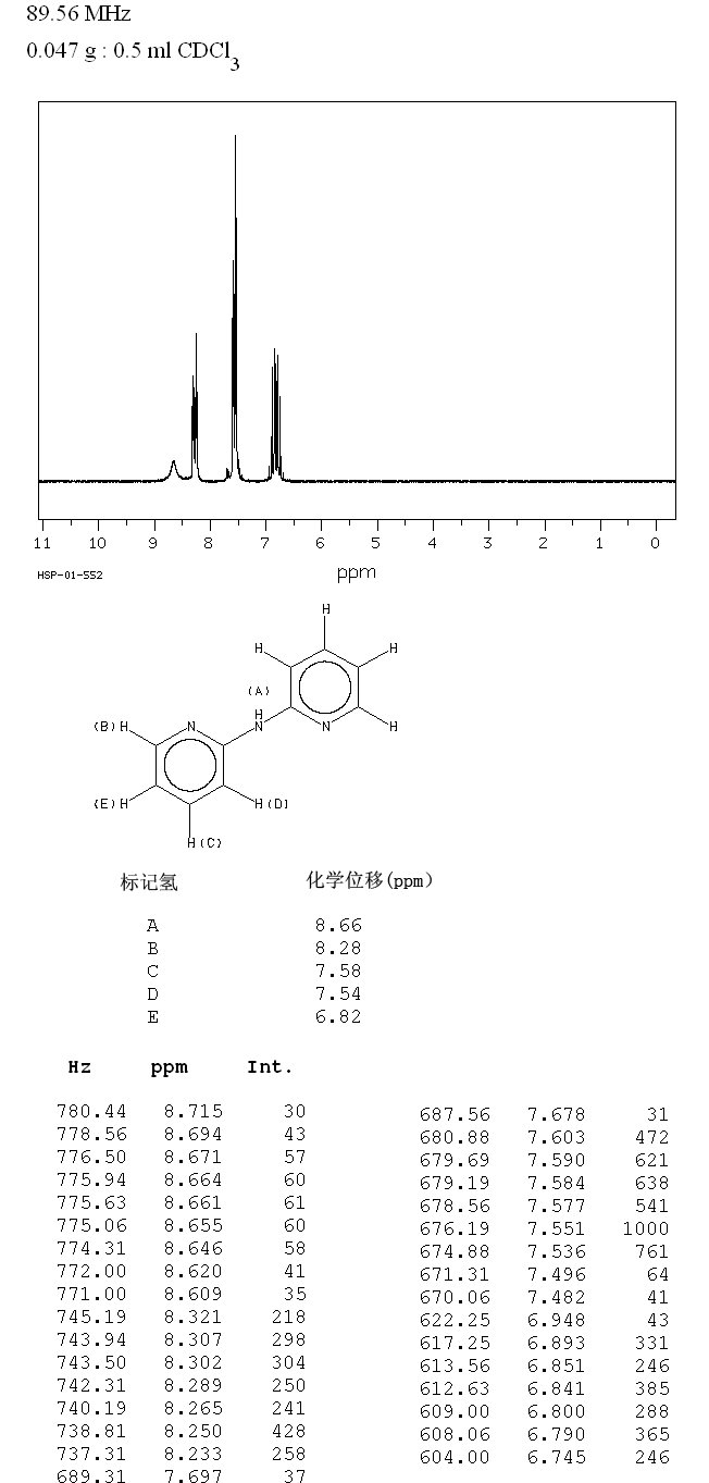 2,2'-DIPYRIDYLAMINE(1202-34-2) IR1