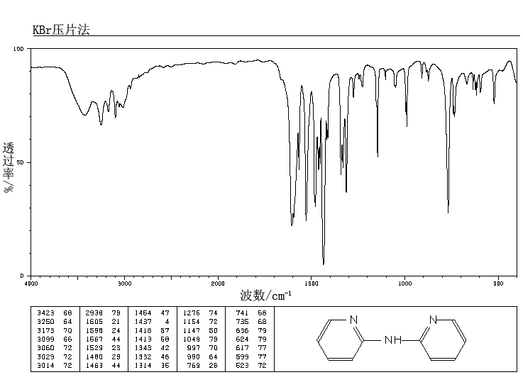 2,2'-DIPYRIDYLAMINE(1202-34-2) IR1