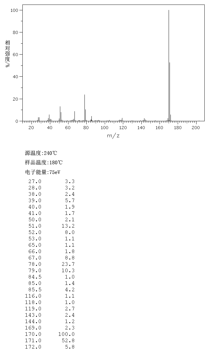 2,2'-DIPYRIDYLAMINE(1202-34-2) IR1