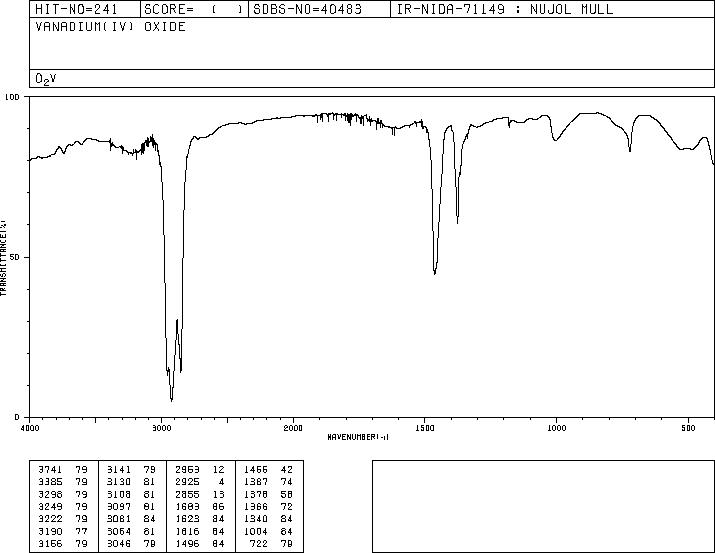 VANADIUM(IV) OXIDE(12036-21-4) IR1
