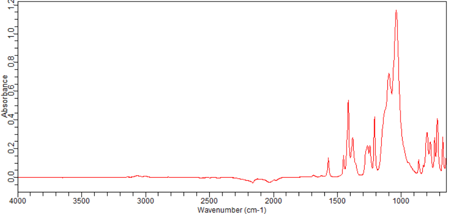 2-chloro-3-(difluoroMethoxy)pyridine(1206977-80-1) <sup>1</sup>H NMR