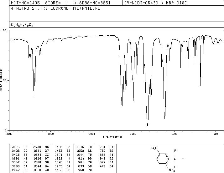 2-Amino-5-nitrobenzotrifluoride(121-01-7) <sup>13</sup>C NMR