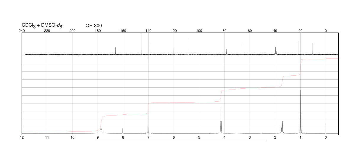 Propyl gallate(121-79-9) <sup>13</sup>C NMR