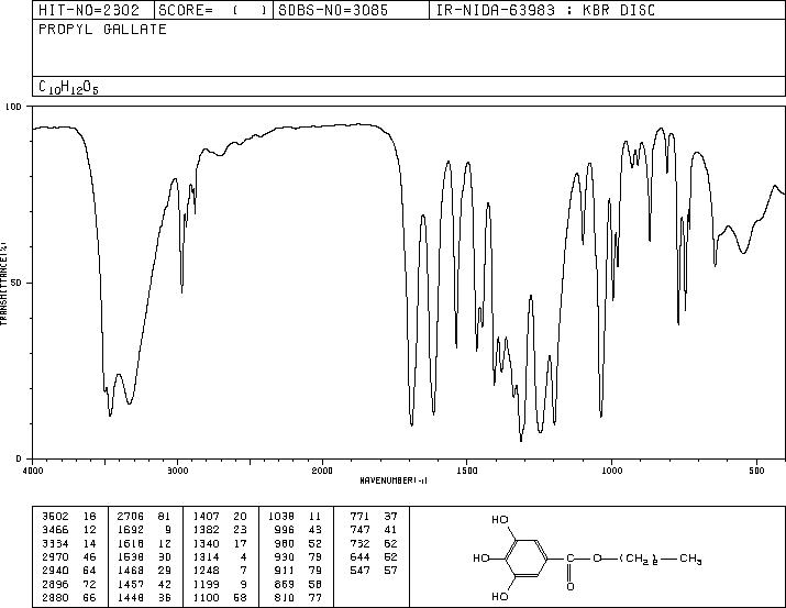 Propyl gallate(121-79-9) <sup>13</sup>C NMR