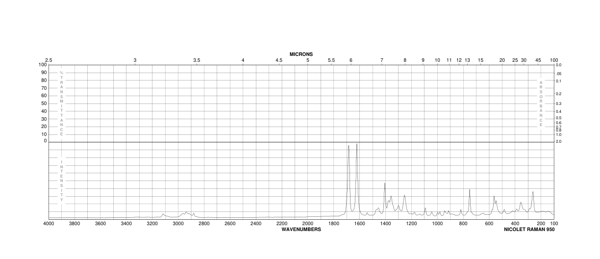 Propyl gallate(121-79-9) <sup>13</sup>C NMR