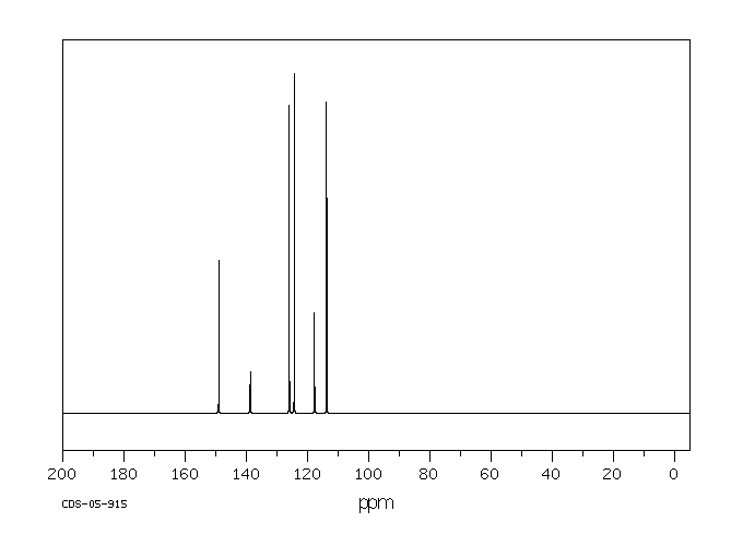 2-Chloro-4-nitroaniline(121-87-9) <sup>1</sup>H NMR
