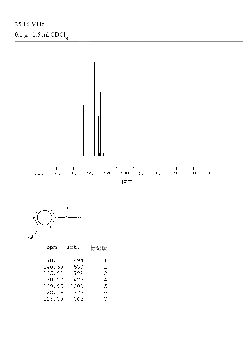 3-Nitrobenzoic acid(121-92-6) IR2