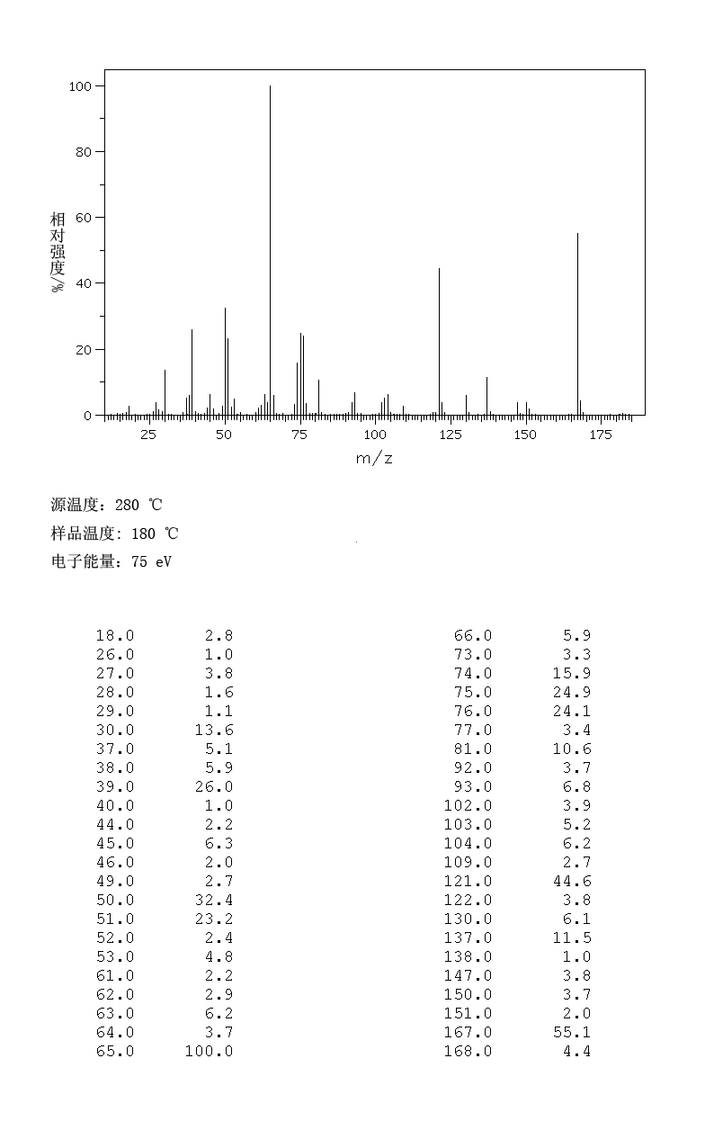3-Nitrobenzoic acid(121-92-6) IR2