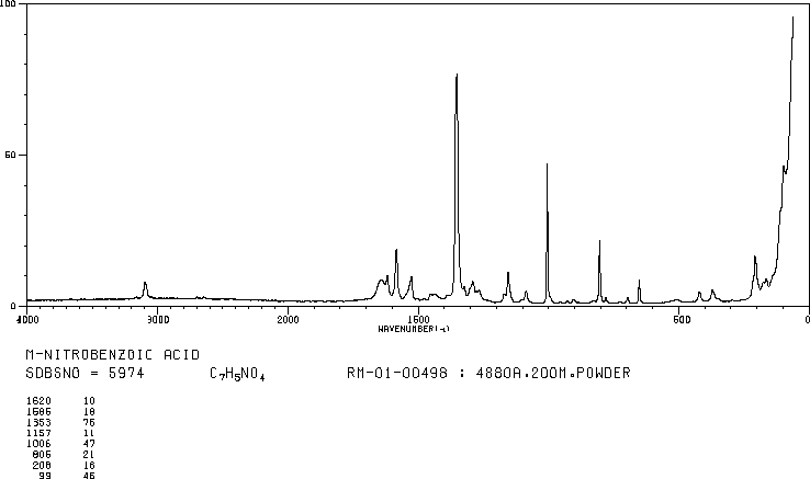 3-Nitrobenzoic acid(121-92-6) IR2