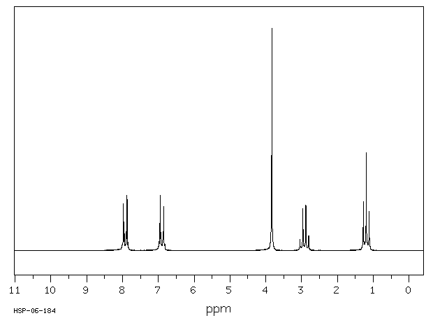 Methoxypropiophenone(121-97-1) MS