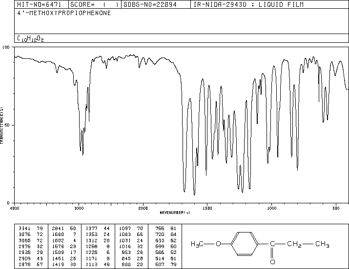 Methoxypropiophenone(121-97-1) MS