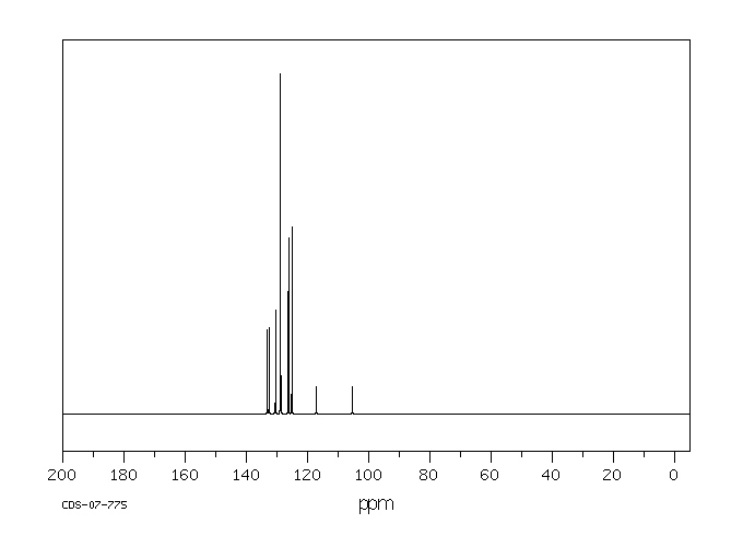 9-Anthrracenecarbonitrile(1210-12-4) <sup>1</sup>H NMR