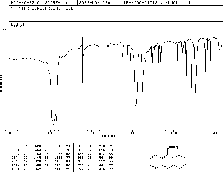 9-Anthrracenecarbonitrile(1210-12-4) <sup>1</sup>H NMR