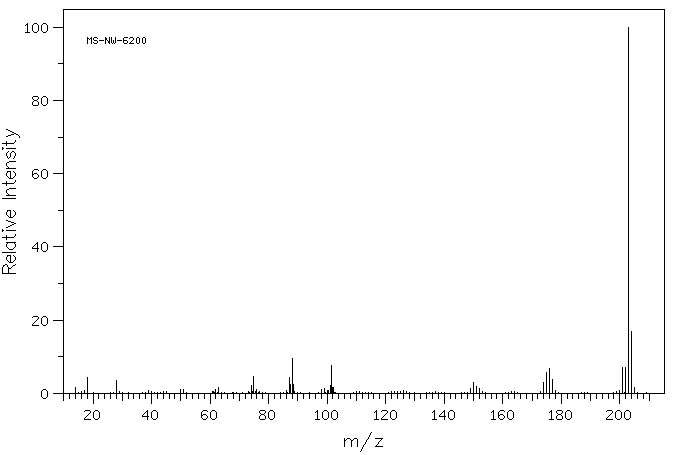 9-Anthrracenecarbonitrile(1210-12-4) <sup>1</sup>H NMR