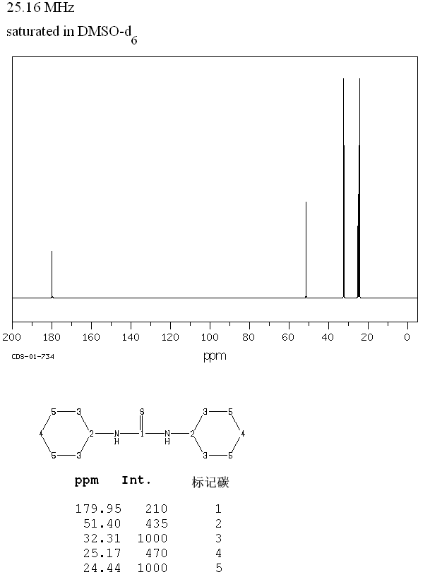 1,3-Dicyclohexylthiourea(1212-29-9) <sup>1</sup>H NMR
