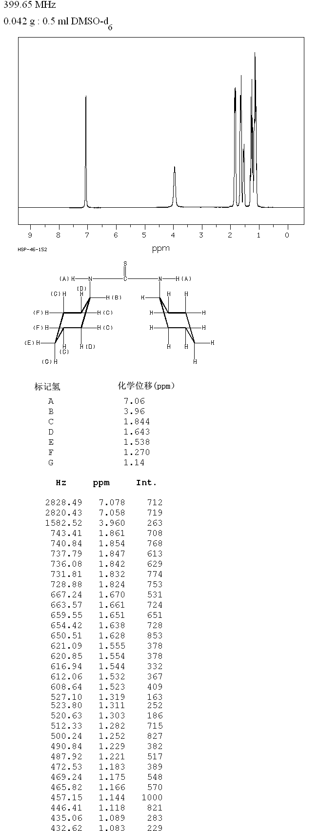 1,3-Dicyclohexylthiourea(1212-29-9) <sup>1</sup>H NMR