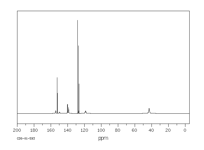 6-Benzylaminopurine(1214-39-7) MS