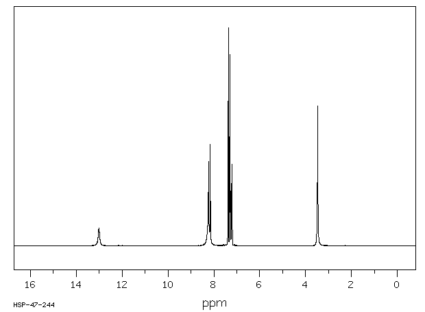 6-Benzylaminopurine(1214-39-7) MS