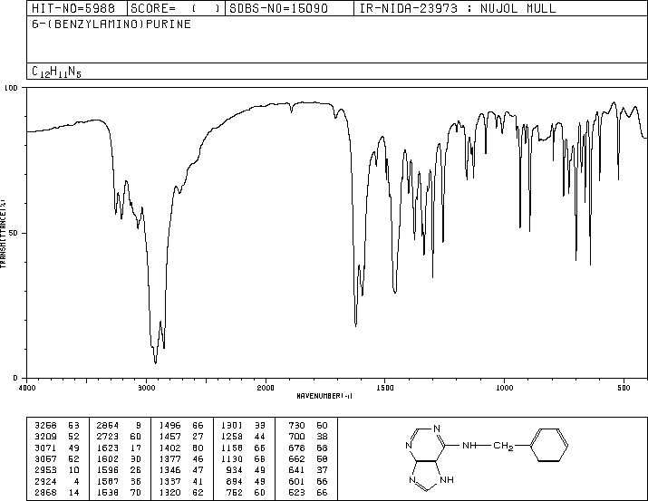 6-Benzylaminopurine(1214-39-7) MS