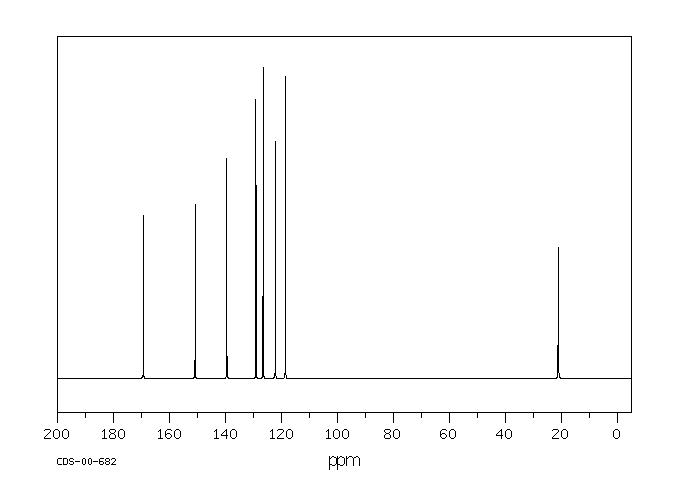 M-CRESYL ACETATE(122-46-3) <sup>1</sup>H NMR