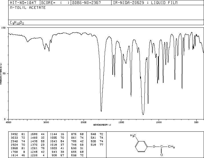 M-CRESYL ACETATE(122-46-3) <sup>1</sup>H NMR