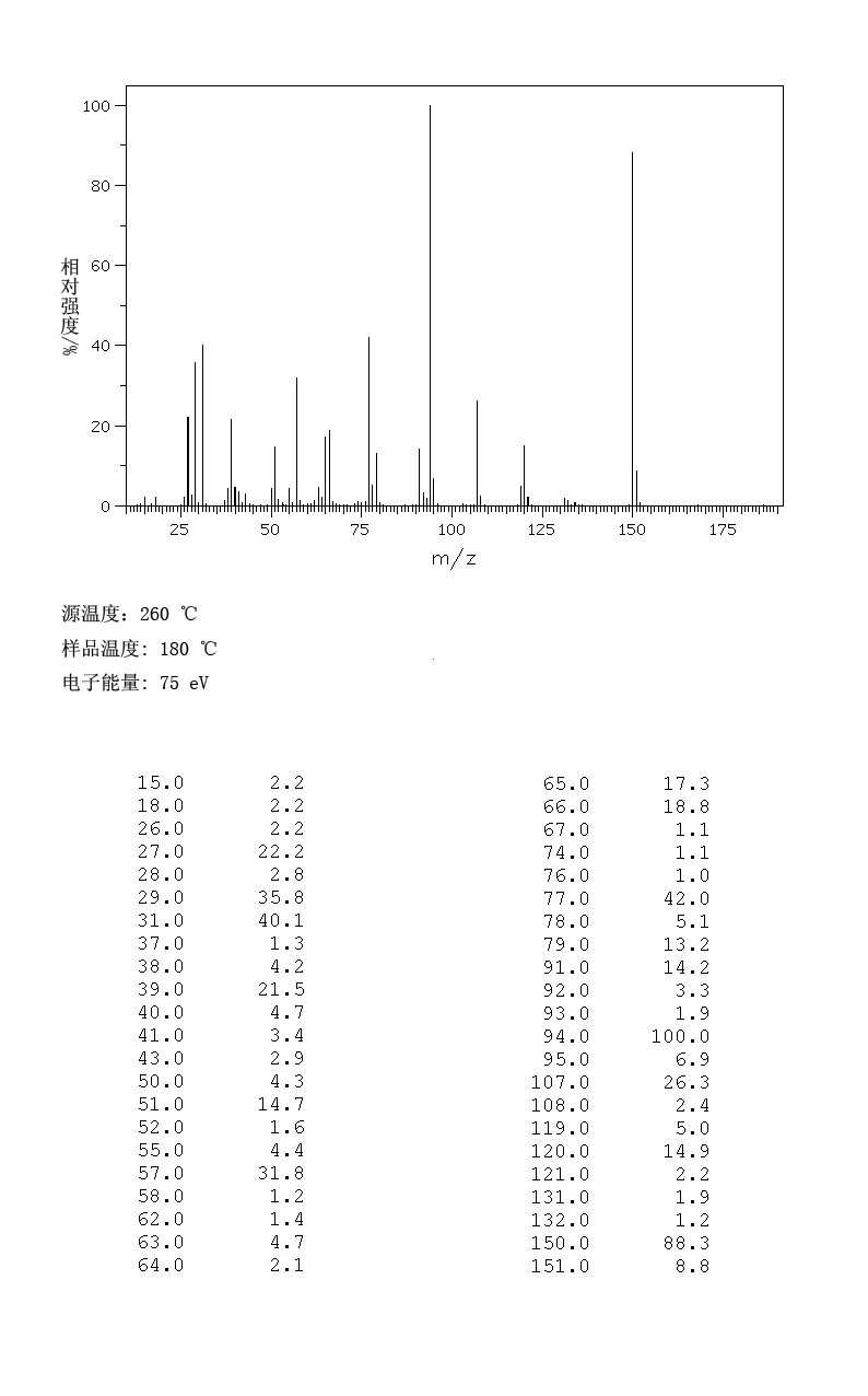 Glycidyl phenyl ether(122-60-1) IR1
