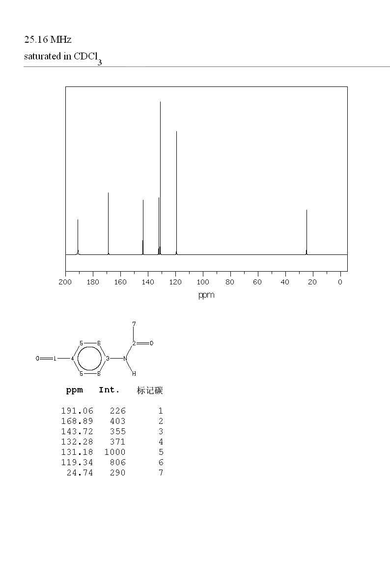 4-Acetamidobenzaldehyde(122-85-0) IR2