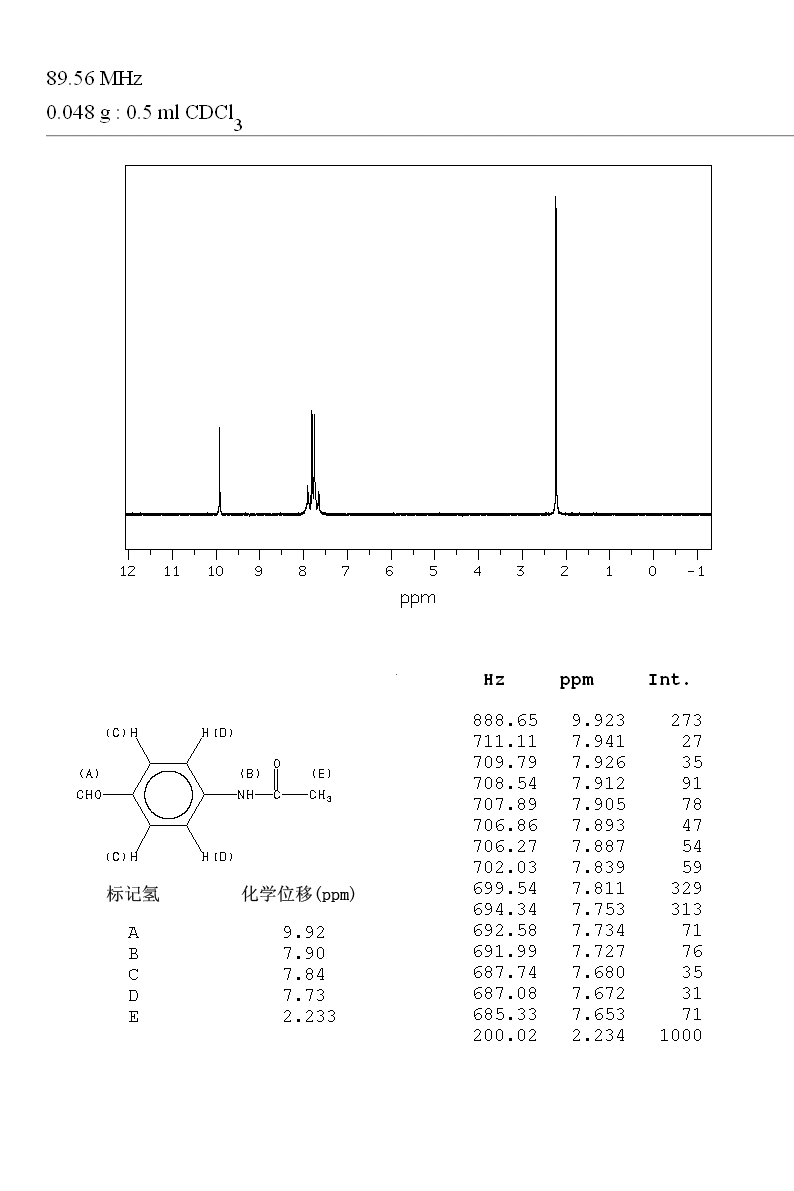 4-Acetamidobenzaldehyde(122-85-0) IR2