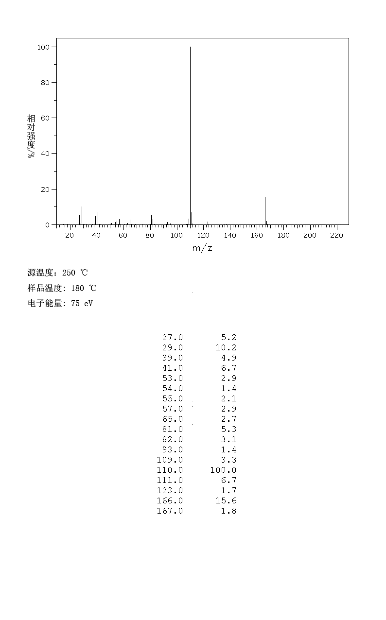 4-Butoxyphenol(122-94-1) <sup>1</sup>H NMR