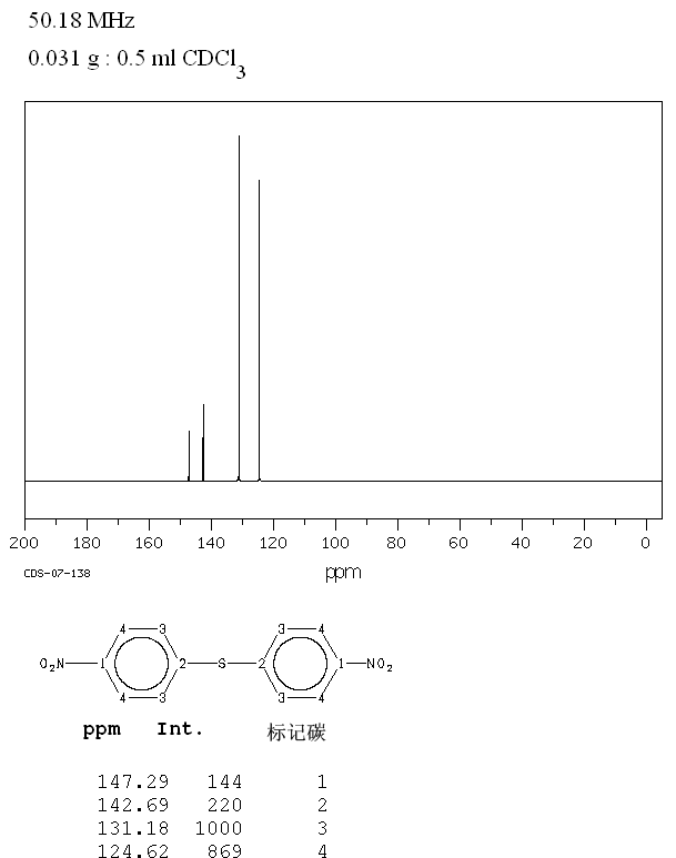 BIS(4-NITROPHENYL) SULFIDE(1223-31-0) <sup>1</sup>H NMR