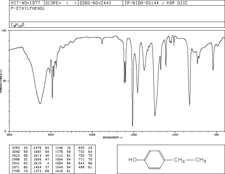 4-Ethylphenol(123-07-9) IR1