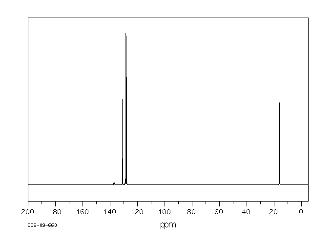 4-CHLOROTHIOANISOLE(123-09-1) MS