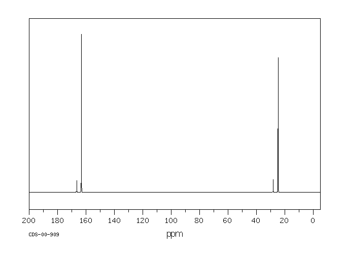 N-Methylformamide(123-39-7) MS