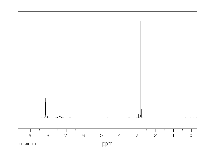 N-Methylformamide(123-39-7) MS
