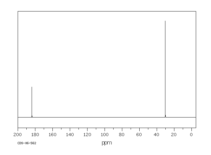 Succinimide(123-56-8) MS