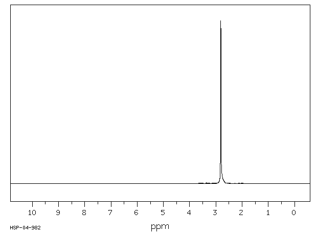 Succinimide(123-56-8) MS