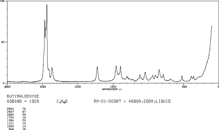 Butyraldehyde(123-72-8) Raman
