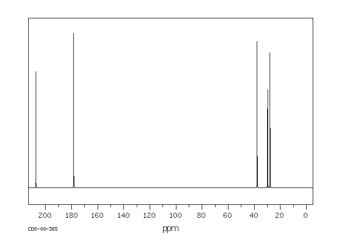 Levulinic acid(123-76-2) Raman