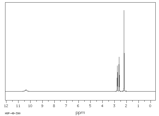 Levulinic acid(123-76-2) Raman