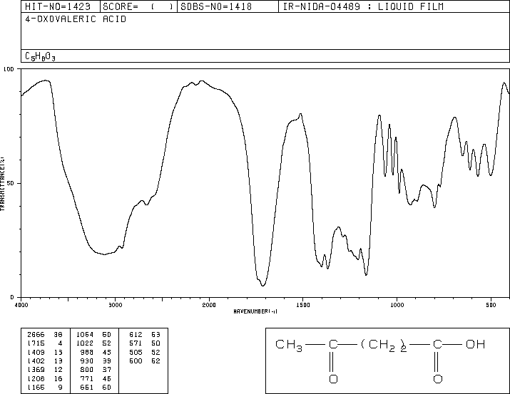 Levulinic acid(123-76-2) Raman