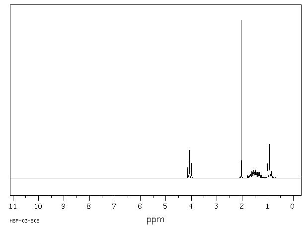Butyl acetate(123-86-4) MS
